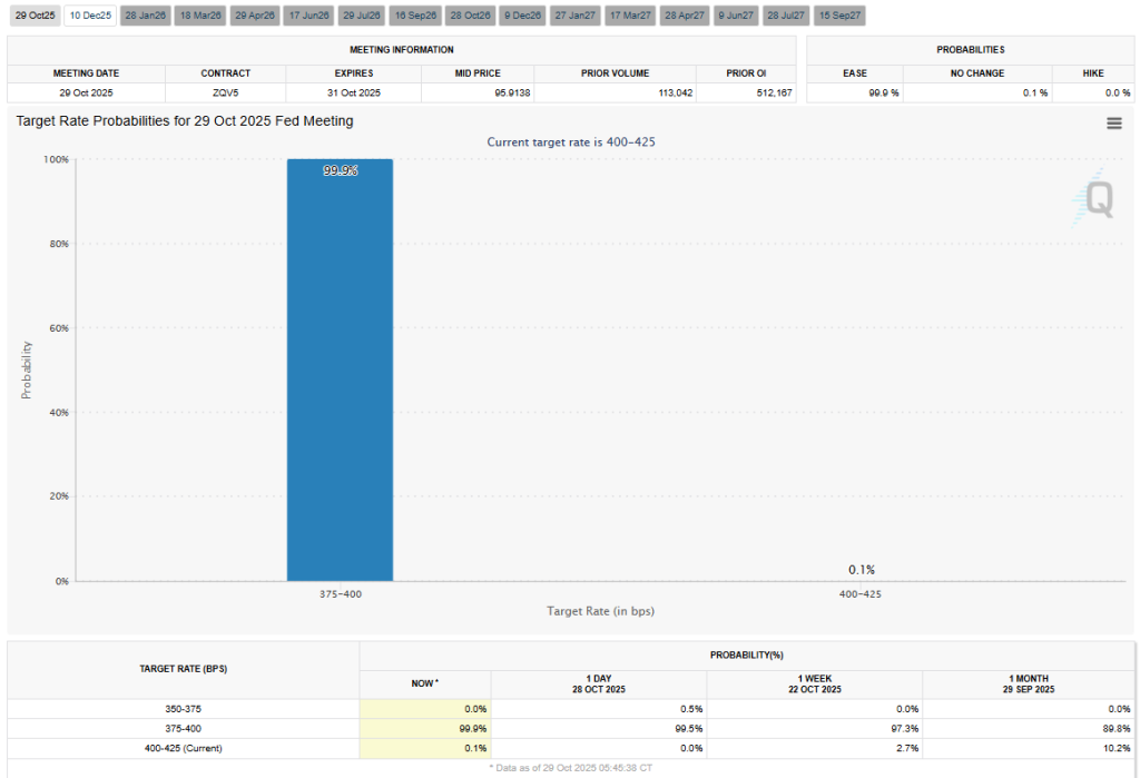 Bitcoin Price Prediction: BTC Price Pumps $2K Ahead of FOMC Meeting, Has a Rally Started?