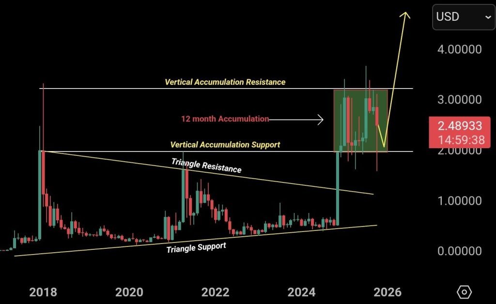 XRP Price Prediction: Canary XRP ETF Verdict Drops November 13, Traders Brace for Massive Price Move – Pump or Dump?