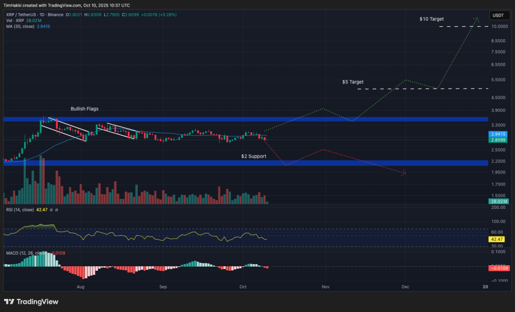 Best Crypto to Buy Now 10 October – XRP, Pi Coin, Cardano