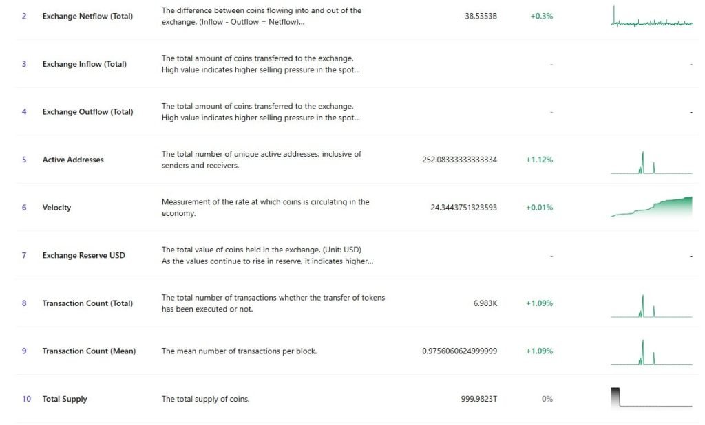 Shiba Inu Price Prediction: Shocking Hidden Data Shows SHIB Might Be Stronger Than It Looks – Should You Get In Now?