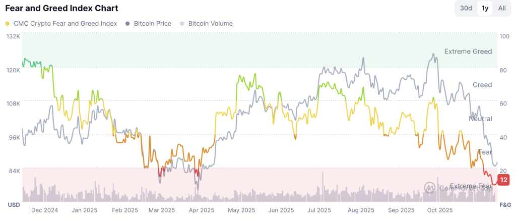 Has Crypto Hit Bottom Or Is Altcoin Season Still Delayed?