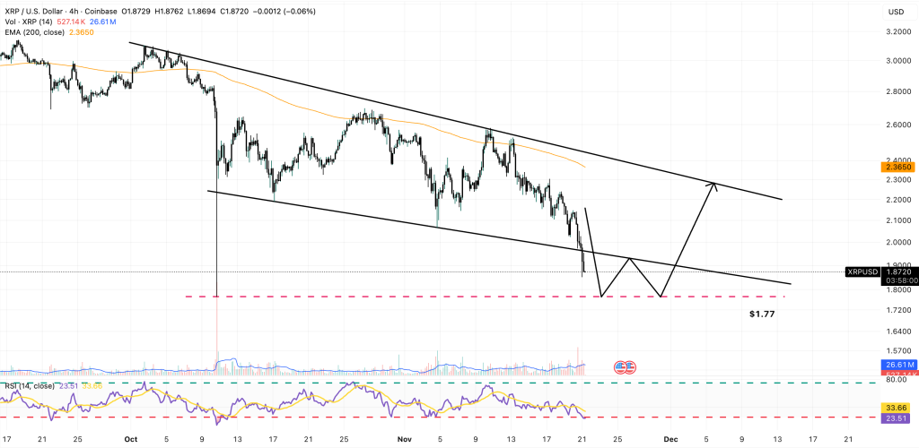 XRP Price Prediction: New XRP ETF Goes Live on NYSE – Wall Street Billions About to Flood In