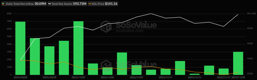 Solana Price Prediction: New ETFs Hit U.S. Markets – Is SOL About to Follow Bitcoin’s 10x ETF Rally Path?