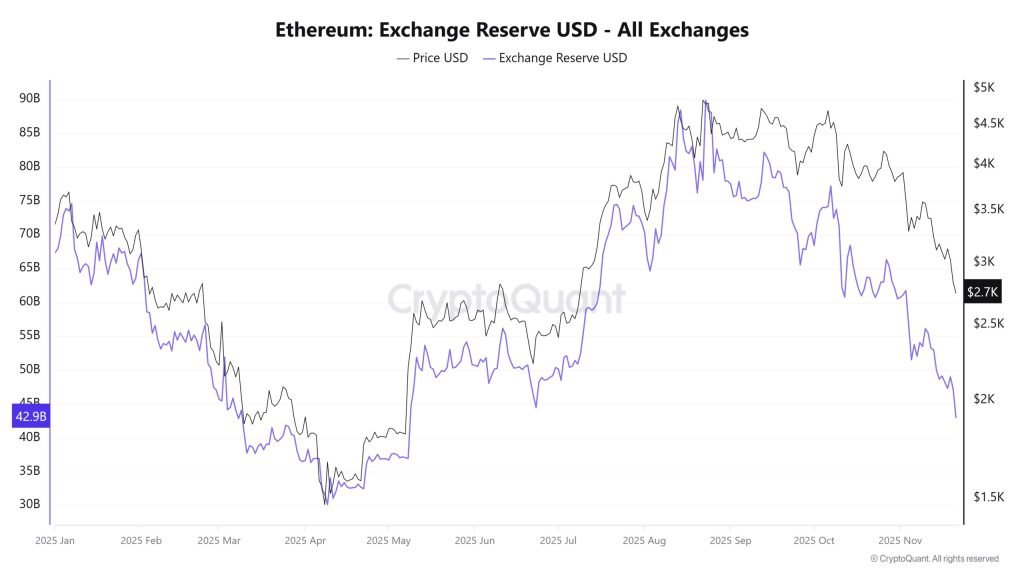Ethereum Price Prediction: Does $241M in Whale Accumulation Signal a Reversal?