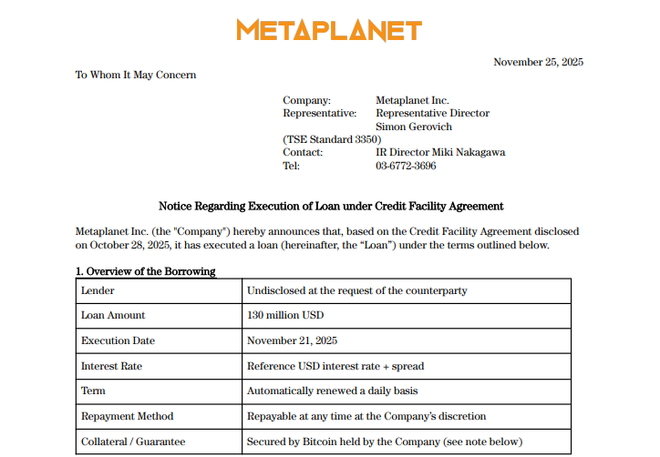Metaplanet Doubles Down: $130M Loan to Buy More BT Despite $643M Loss – Bold or Reckless?