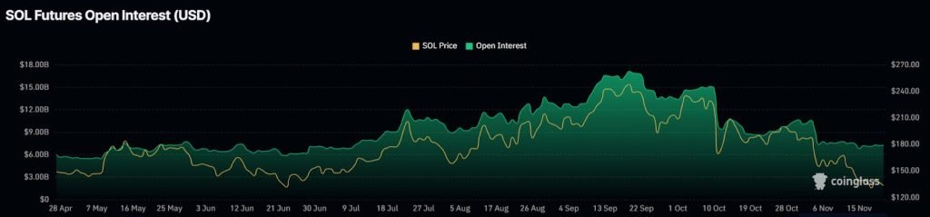 Solana Price Prediction: While Retail Panic Sells, TradFi Just Bought the Dip Hard – What Do They Know That You Don’t?