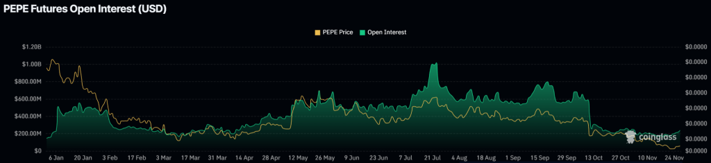 Pepe Price Prediction: Analysts Warn of a Bigger Collapse – Could PEPE Be the Next Meme Coin to Vanish?