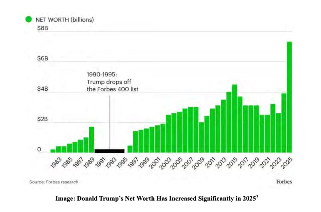 White House Used for Trump Family Crypto Gains, Democrats Claim in New Report