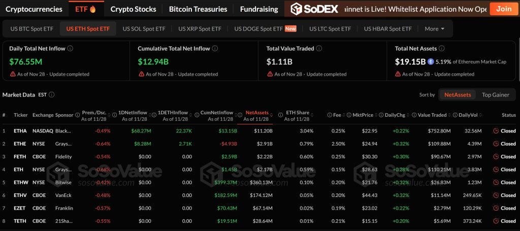 Ethereum Price Prediction: Investor Confidence Wanes – Will Ethereum Price Plunge After Record ETF Redemptions?