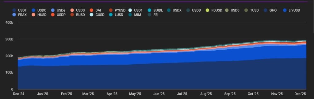 Tether Freezes $3.3B USDT as New Data Shows 30x Gap With USDC
