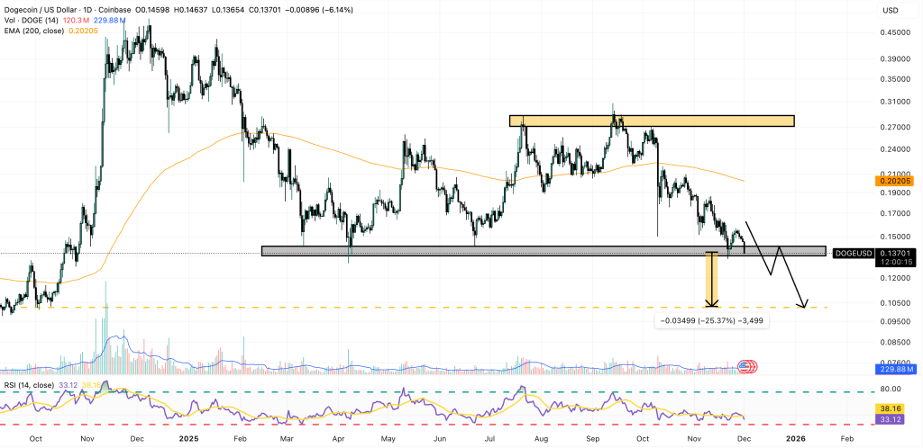 Dogecoin Price Prediction: The Biggest DOGE Holders Just Stopped Moving – What Are They Waiting For?
