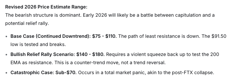 China’s DeepSeek AI Predicts the Price of SOL, XRP, and SUI for the Beginning of 2026