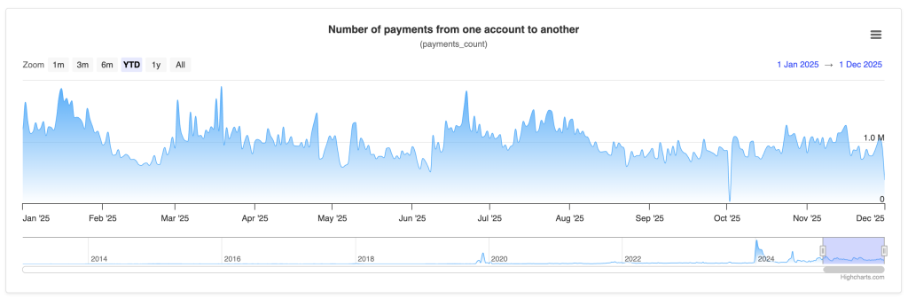 XRP Price Prediction: 1,000,000 New Payments Overnight – Is Something Big About to Hit the Market?
