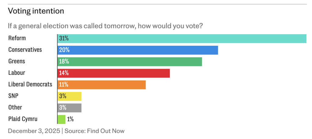 Who is Christopher Harborne and Why is He Donating to Reform UK?