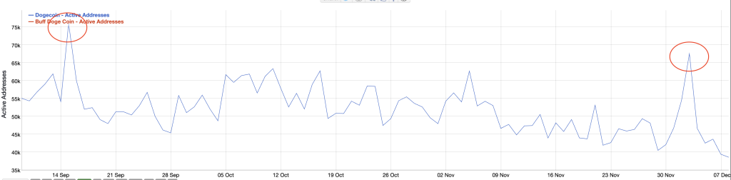 Dogecoin Price Prediction: Network Just Hit 3-Month High – Why Isn’t Anyone Talking About What Happens Next?