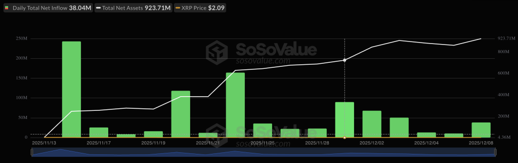 US Spot BTC ETFs Bleed $60.4M as Altcoin Capital Flows Increase