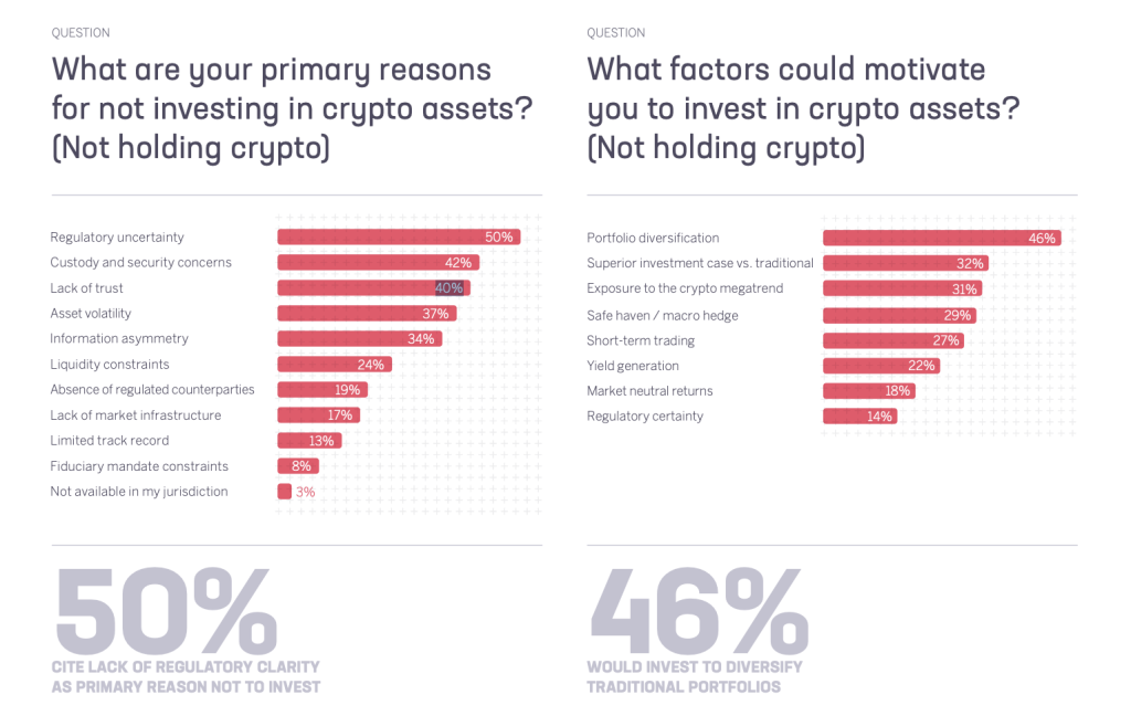 How Crypto’s Unpriced Risk is Keeping Institutional Capital on the Sidelines