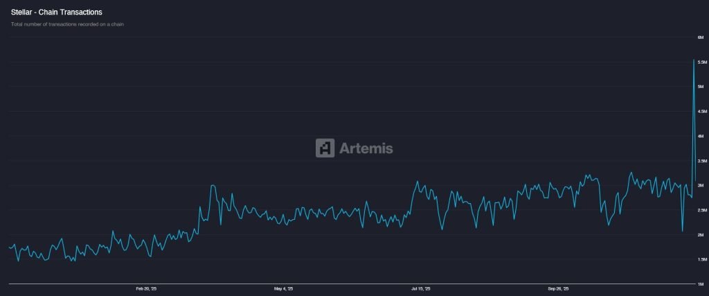 XRP Price Prediction: Stellar Network Activity Booms – Could XRP Be Severely Underpriced Right Now?