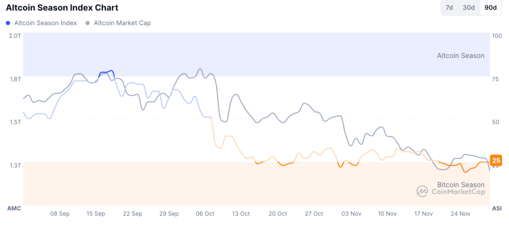 Federal Reserve and Bank of Japan Indicators Hit Crypto, Market Losses Deepen