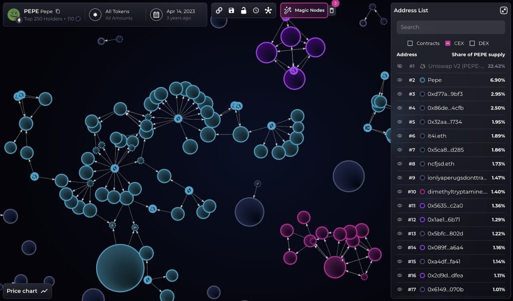 Did One Entity Kill PEPE’s Fair Launch? Bubblemaps Flags 30% Genesis Hoard, $2M Dump