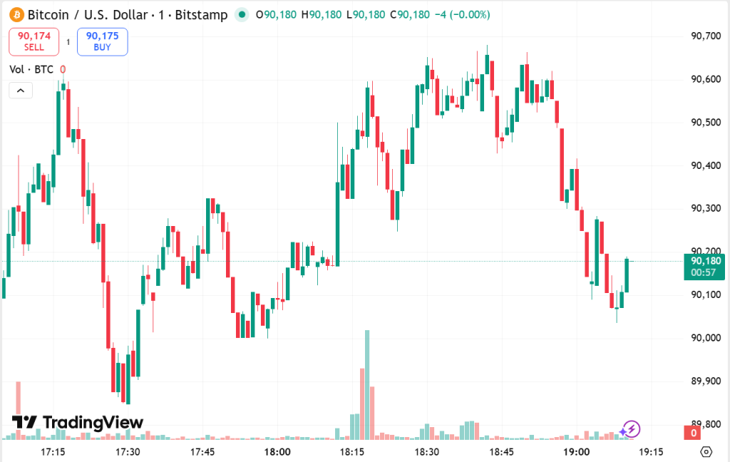 Bitcoin To Hit $150,000 By 2026, Treasury President Predicts