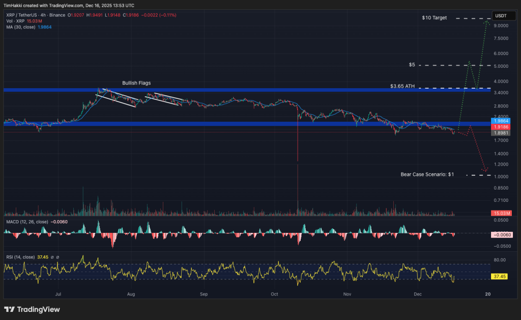 Best Crypto to Buy Now 16 December – XRP, Midnight, Sui