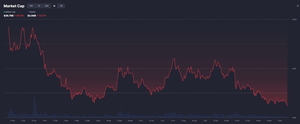 Prediction Markets vs Meme Coins: Is This Where Crypto’s Next Alpha Lives?