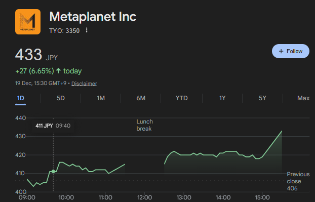 Bitcoin Treasury Metaplanet Opens to US Investors via $MPJPY ADRs — No New Shares