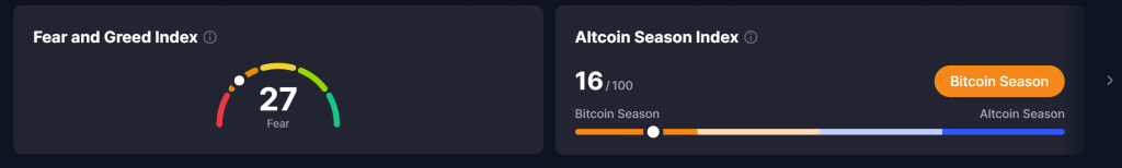 Bitcoin Price Prediction: BTC Holds $89K as Fear Index Hits 27 – Is a $94,600 Break Closer?