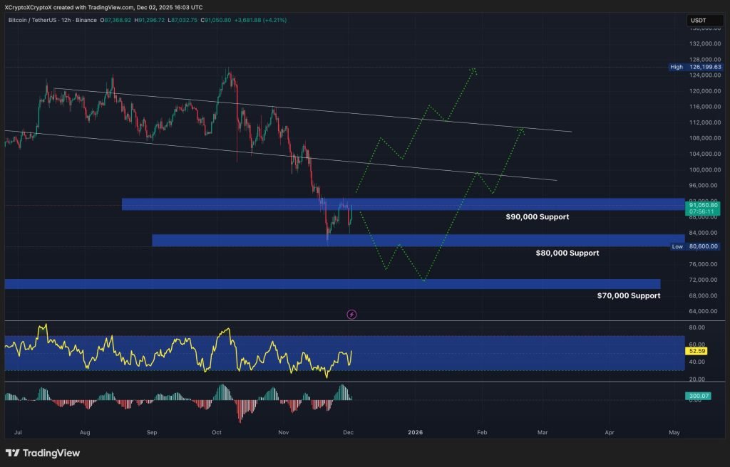 Bitcoin Price Prediction: This Week Could Define the Whole Year – Everyone is Watching What BTC Does Next