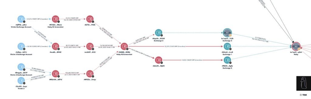 ZachXBT Exposes “Canadian” Scammer Who Stole $2M Via Fake Coinbase Support
