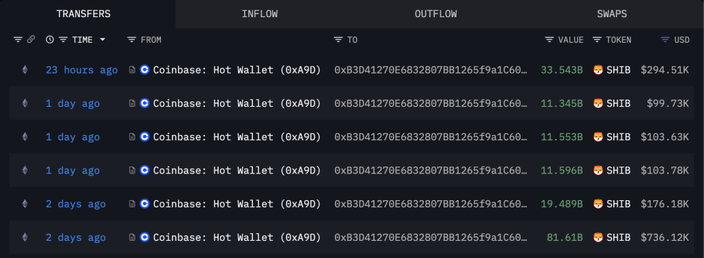 Shiba Inu Price Prediction: Mysterious Whale Empties Coinbase Wallet – Massive Bull Market About to Start?