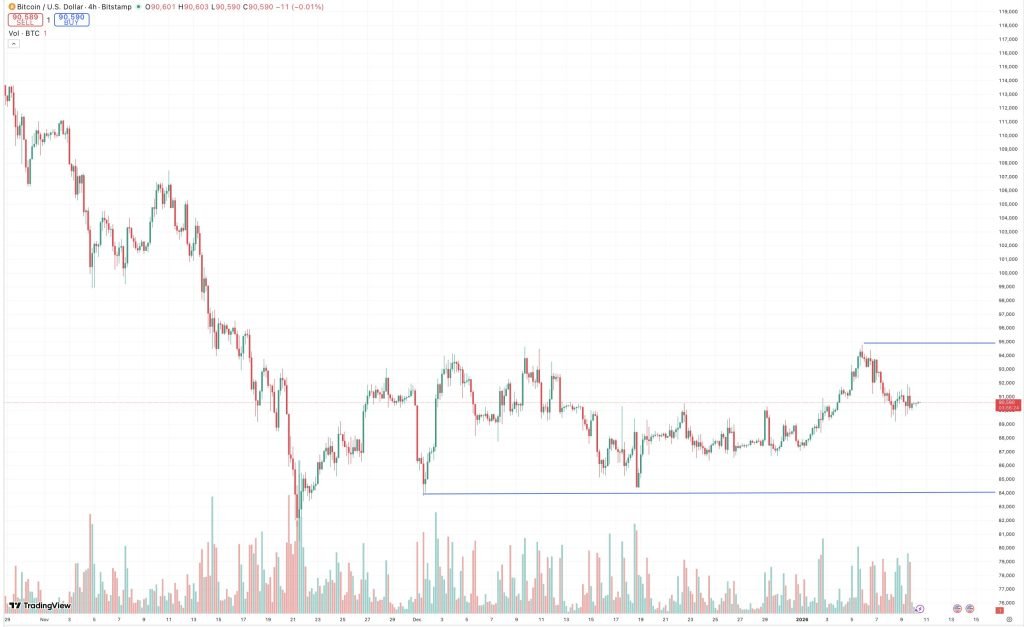 Why Trump’s Tariffs Could Hurt Bitcoin Price, Even If They’re Lifted