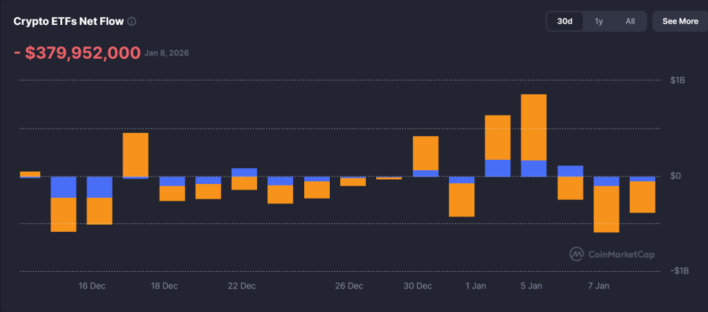 Bitcoin Price Prediction: BTC Holds $90K as $380M ETF Outflows Test a $108K Breakout Setup
