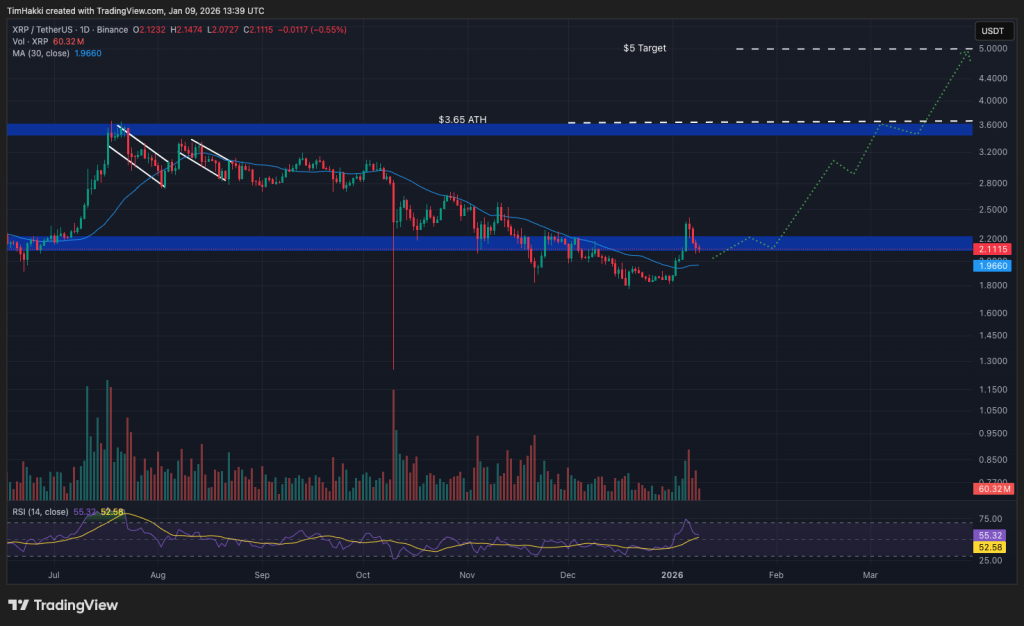 Best Crypto to Buy Now January 9 – XRP, Solana, Dogecoin