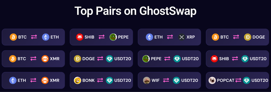 GhostSwap Exchange: Privacy, Features, Pros, Cons, and Trading Process Explained