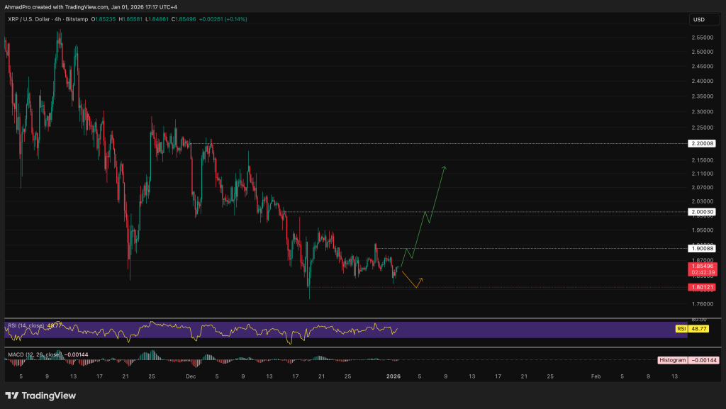 Best Crypto to Buy Now 1 January – XRP, Solana, Dogecoin